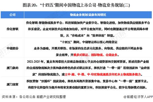 2022年物流行业上市公司全方位对比 业务布局、业绩表现与投资前景