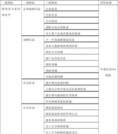 投资者关系管理对上市公司绩效评估的量化方法探讨