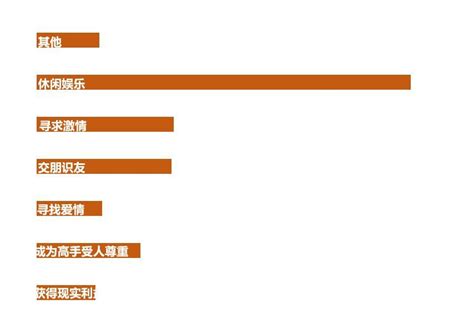 破壁入局 混合现实+赛博朋克0.1折，如何成为下一个跃迁旅人的财富密码？