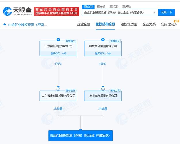 十亿私募股权投资公司的运营框架与管理路径