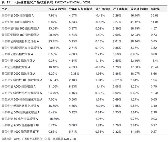 主动管理ETF 制度框架、产品机制与市场进展的全景解析